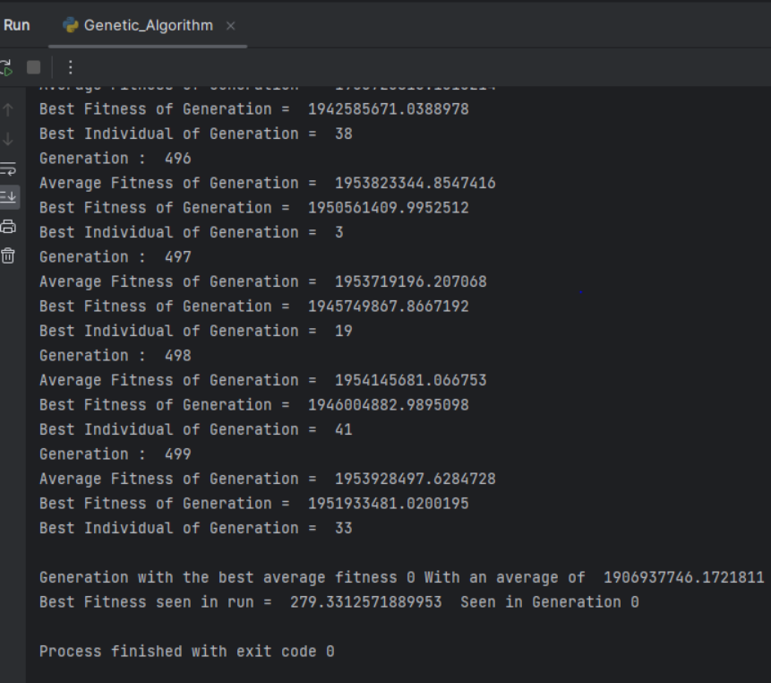 Genetic algorithm performance and convergence visualization